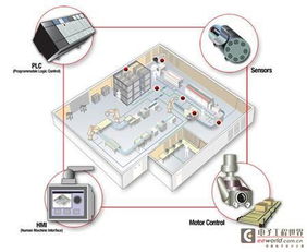 Ti技术前沿 驱动第四次工业革命，重塑通信设备销售新格局